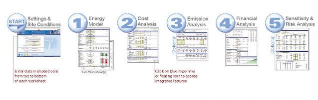 overview of retscreen workflow