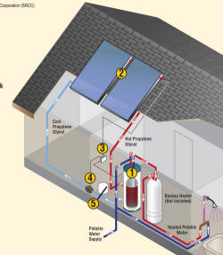rheem closed loop solar water heater