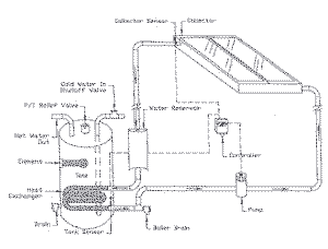 altE solar water heating kit
