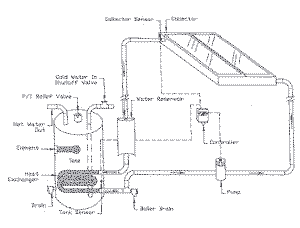 pics Solar Hot Water Heating System Kits solar water heating kits