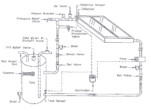 open loop solar water heating kit