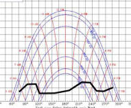 Sun Shading Chart