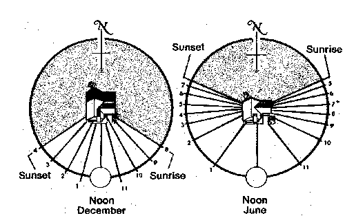 Solar Chart Pdf